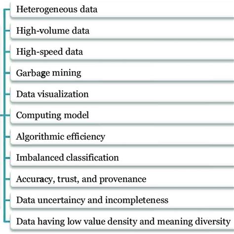 Image result for Big Data Classification