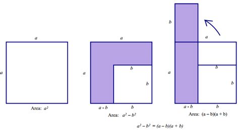 Image result for Eureka Math Grade 3 Module 7 Lesson 17