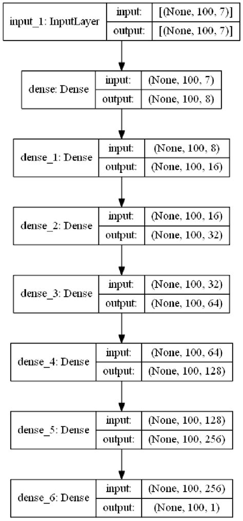 Image result for Deep Learning Model