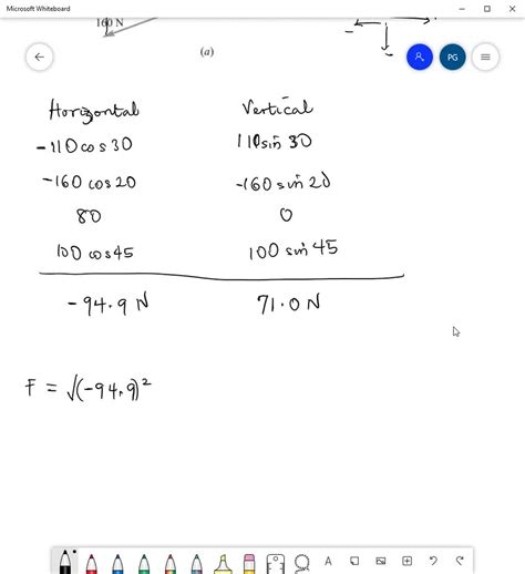 Image result for Component Method Problem