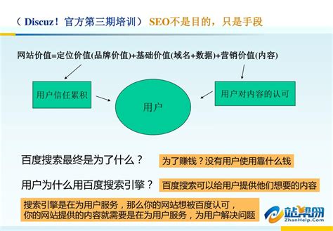 PPT - Discuz ！论坛 SEO 优化 PowerPoint Presentation, free download - ID:6482647