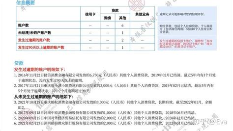 重庆农商行—渝快贷，最高30万，随借随还（申请条件） - 知乎