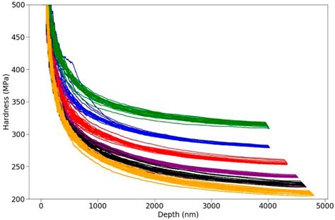 Nanoindentation Studies of Plasticity and Dislocation Creep in Halite