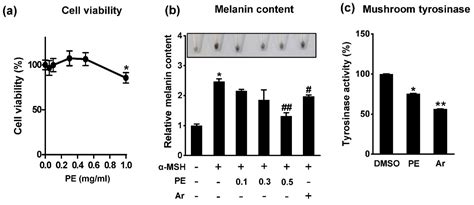 Protocatechuic Acid from Pear Inhibits Melanogenesis in Melanoma Cells