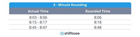 Image result for API Clocking Guide Tenth Hour Clocking Ranges