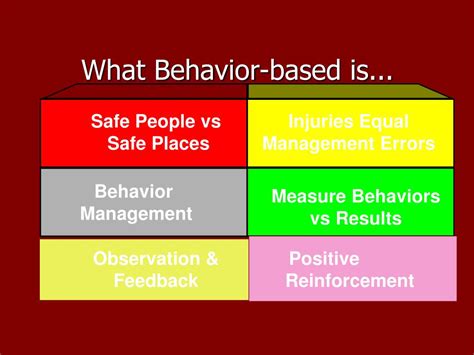 Image result for Behavior Based Approach