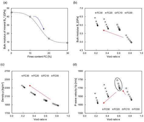 Image result for Bulk Modulus
