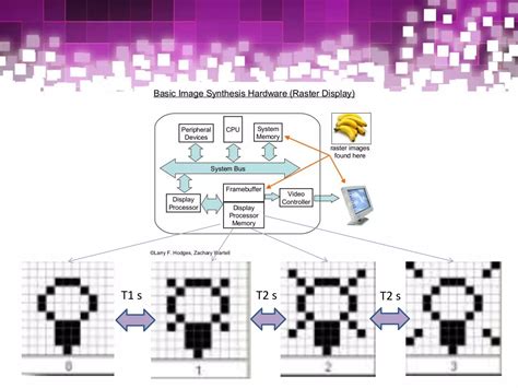 Image result for Raster Animation in Computer Graphics