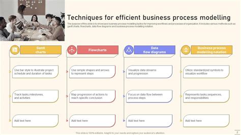 Business Process Modelling PPT 的图像结果
