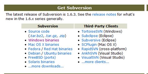 Image result for Subversion Client