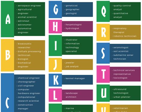 List of Careers - STEM A to Z | Explore 70+ STEM Career Paths