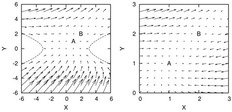 Stability of Accelerating Cosmology in Two Scalar-Tensor Theory: Little ...