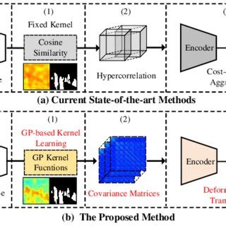 Image result for Extended Dacm Algorithm Python