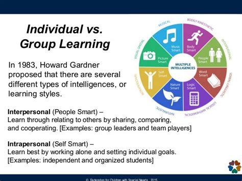 Group Learning vs Self-Learning 的图像结果