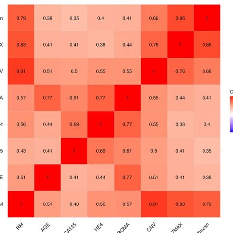 Image result for Heatmap Chart in Python Visuals