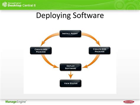 Windows Deploy Software 的图像结果