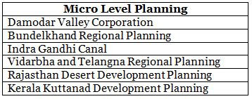 Experience of Regional Planning in India: Five Year Plans - Geography ...