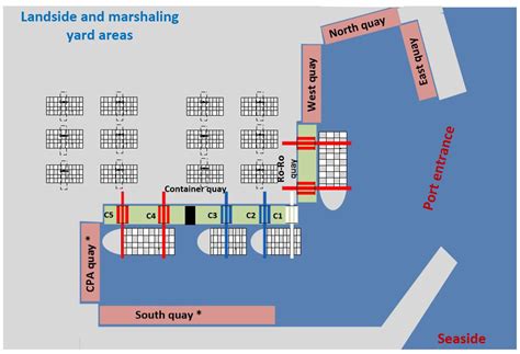 Optimizing Multi-Quay Combined Berth and Quay Crane Allocation Using ...