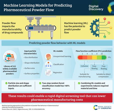 Image result for Powder Flow Simulation