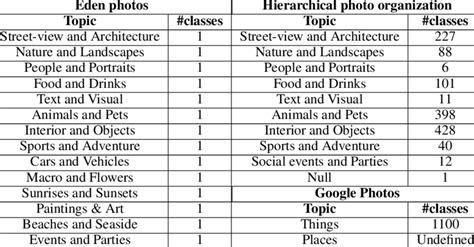 Image result for 1 Topic 18 Topics