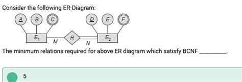 Databases: No. of Tables
