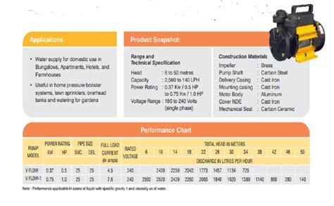 Kirloskar Brothers Limited V-Flow 0.5 HP Fast Suction Water Pump ...