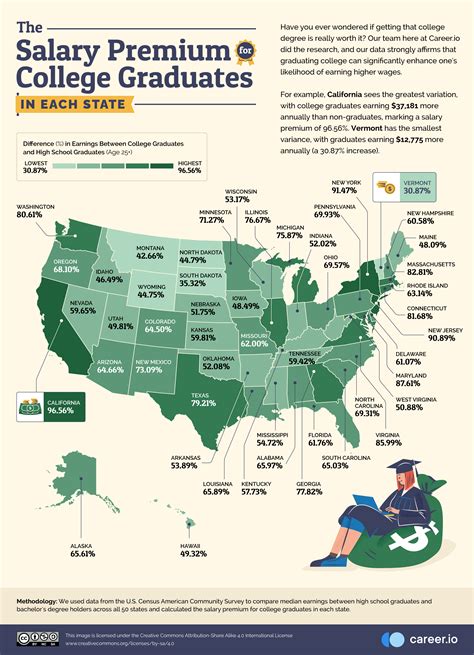 Top Locations in the United States Where College Graduates Earn the ...
