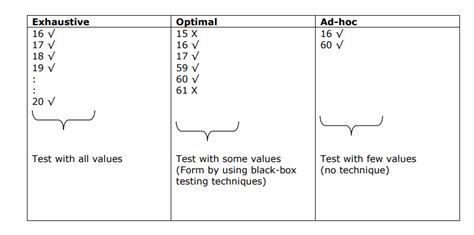 Image result for Test Script Automation in Stlc