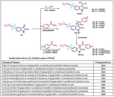 Anticancer Effects with Molecular Docking Confirmation of Newly ...