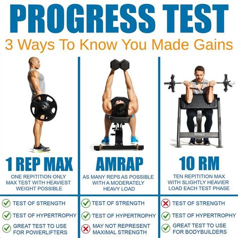 Bench Press Chart To Increase Max