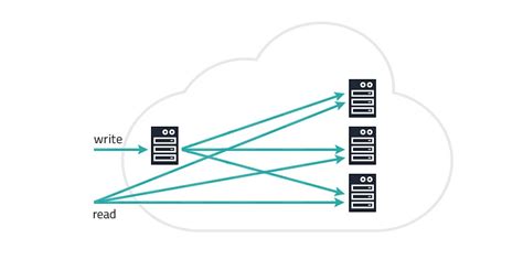 Image result for SQL Server to MySQL Replication