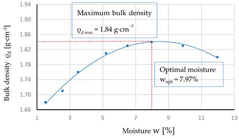 The Application of Granulated Expanded Glass Aggregate with Cement ...