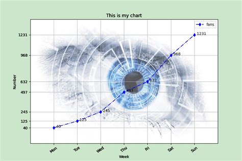 BG Chartplotters 的图像结果