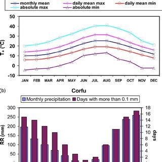 Temperature Examples 的图像结果