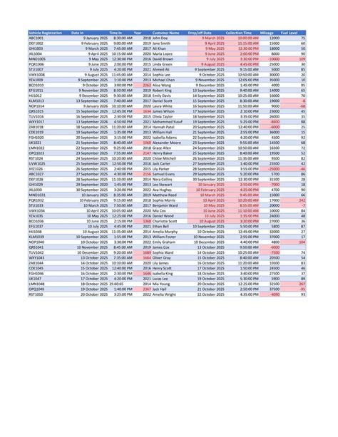 Entry #35 by Riyad0030 for Smart Excel Vehicle Log | Freelancer