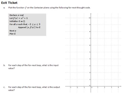 Image result for Function Coding