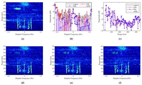 Remote Sensing | Special Issue : Sustained Ocean Surface Observation ...