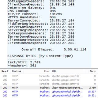 Image result for Registration Form Using MySQL Data