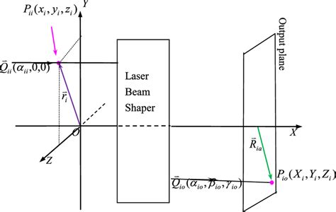 Image result for Ray Tracing Process Example