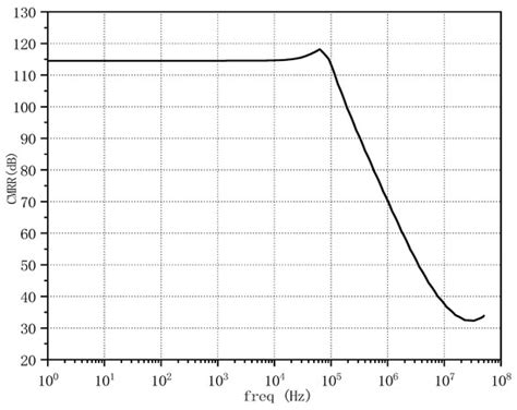 Design and Implementation of Multi-Channel Readout Circuits for Low ...