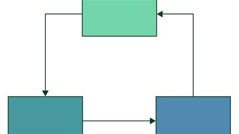 Image result for Software Development Courses