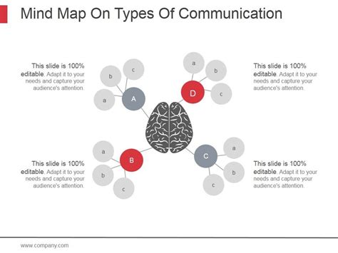 Different Types of Communication Concept Map 的图像结果