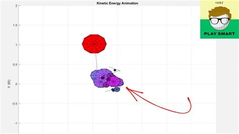 Golf Game 的图像结果