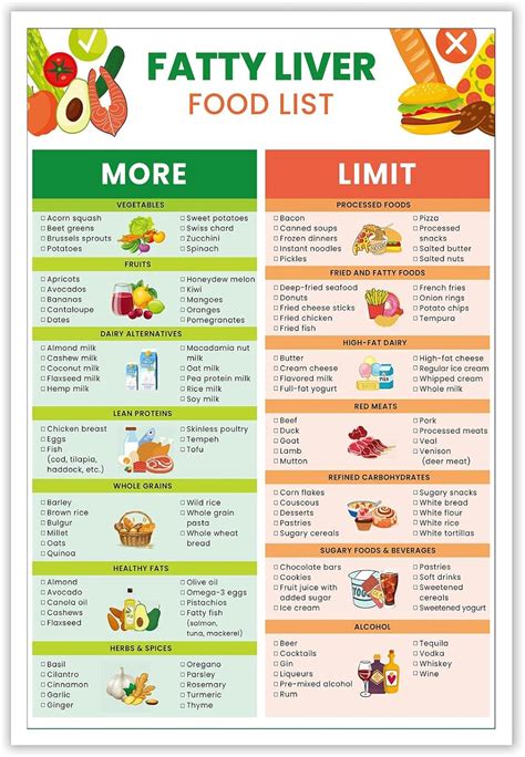 Amazon.com: KIJDID Fatty Liver Food Chart Poster Health Diet Food Guide Low Fat Nutrition List ...