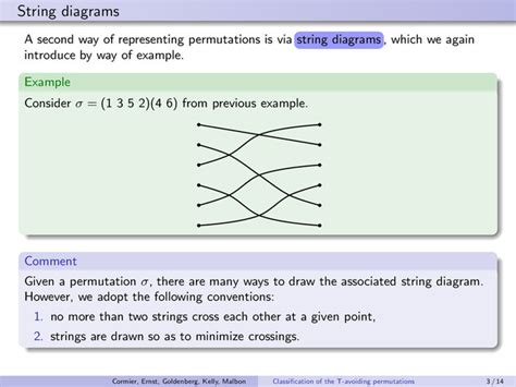 Image result for Permutation String