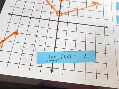 Image result for Sketching a Graph Using Limits Calculus