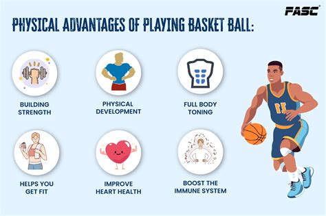 What are the Advantages of Playing Basketball? | Blog | FASC