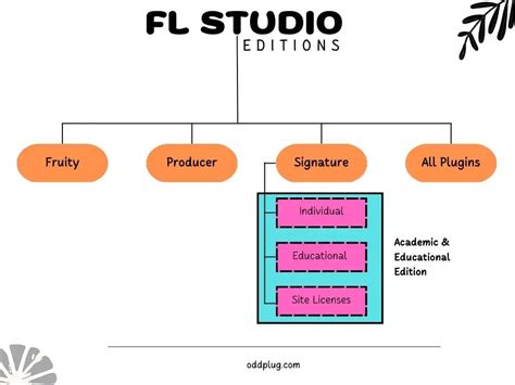 Image result for FL Studio Redeem Code