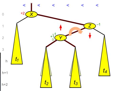 Image result for AVL Trees Explained
