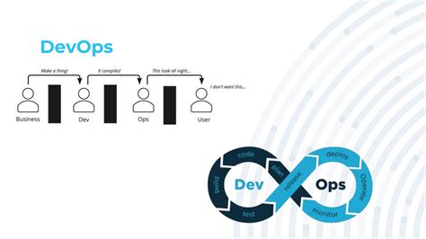 Image result for DevOps Path
